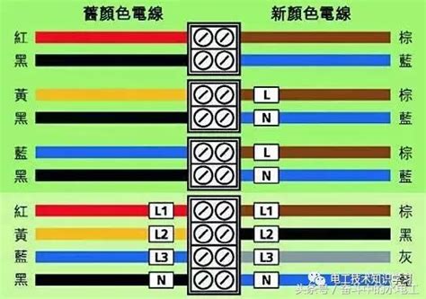 電是什麼顏色|電線顏色代表什麼意思